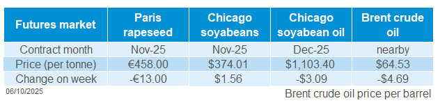Global oilseeds 06 10 2025